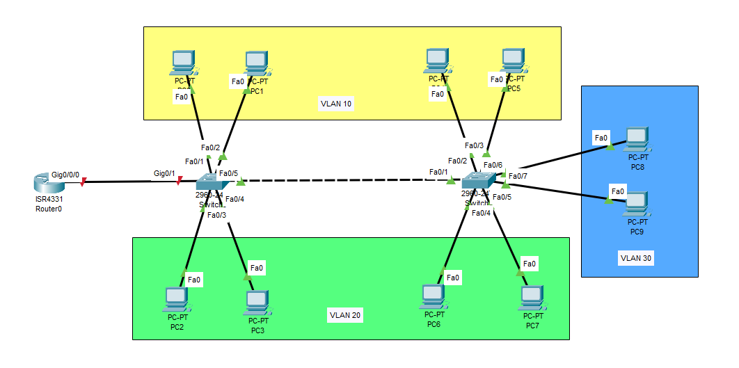 Cisco Packet Tracer